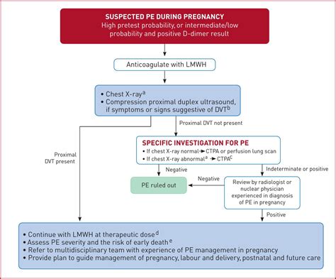 rv lv ratio pe|2019 esc guidelines for pulmonary embolism.